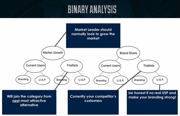 Binary Analysis