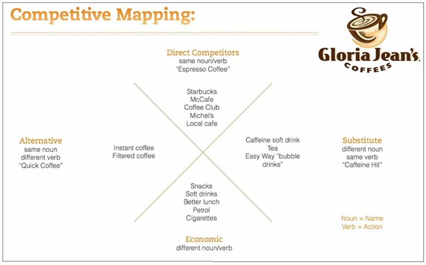 Competitive Mapping