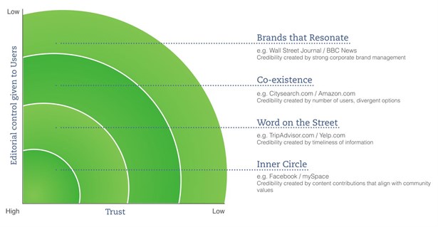 Content Radar