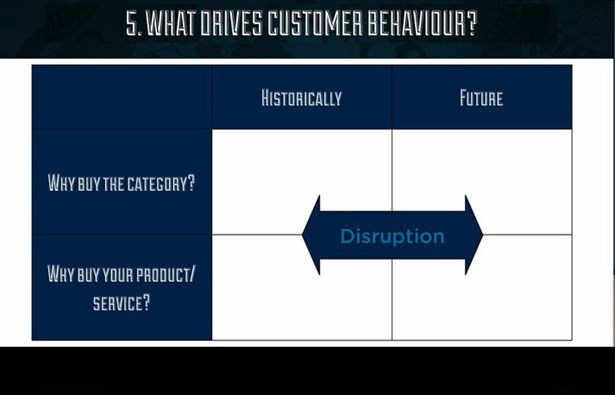 Customer Behaviour -disruption -H