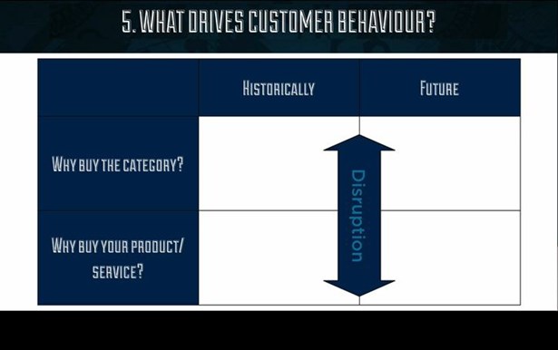 Customer Behaviour -disruptionV