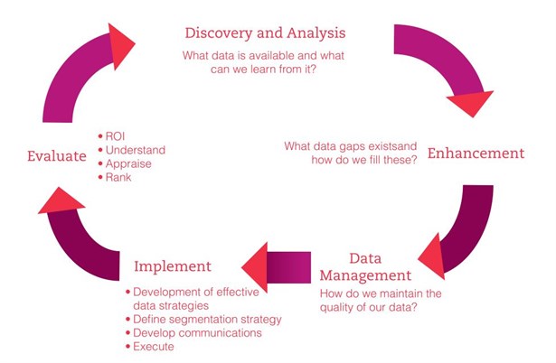 Direct Response Implementation