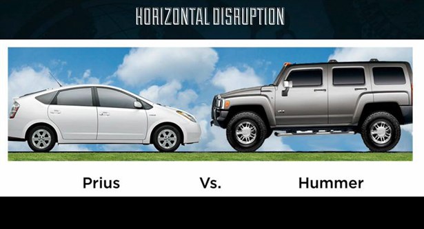 Horizontal Disruption-Hummer