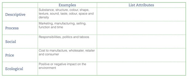 Innovation Platforms