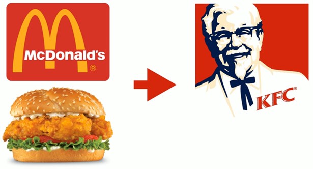 Mc Donalds Vs KFC