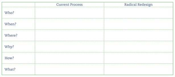 Process Review