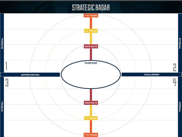 Strategic Radar